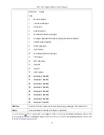 Preview for 68 page of D-Link DGS-3024 User Manual