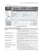 Предварительный просмотр 152 страницы D-Link DGS-3100-48 User Manual