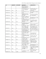 Предварительный просмотр 236 страницы D-Link DGS-3100-48 User Manual