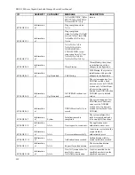 Предварительный просмотр 241 страницы D-Link DGS-3100-48 User Manual