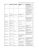 Предварительный просмотр 246 страницы D-Link DGS-3100-48 User Manual