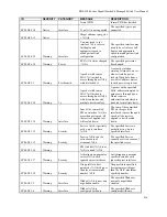 Предварительный просмотр 252 страницы D-Link DGS-3100-48 User Manual