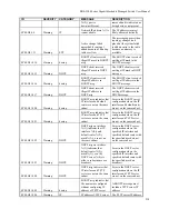 Предварительный просмотр 254 страницы D-Link DGS-3100-48 User Manual