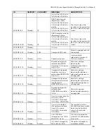 Предварительный просмотр 256 страницы D-Link DGS-3100-48 User Manual