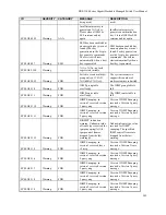 Предварительный просмотр 258 страницы D-Link DGS-3100-48 User Manual