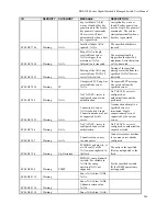 Предварительный просмотр 260 страницы D-Link DGS-3100-48 User Manual