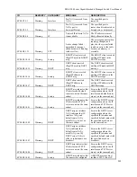 Предварительный просмотр 264 страницы D-Link DGS-3100-48 User Manual