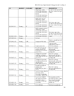 Предварительный просмотр 266 страницы D-Link DGS-3100-48 User Manual