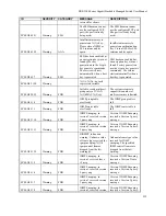 Предварительный просмотр 268 страницы D-Link DGS-3100-48 User Manual