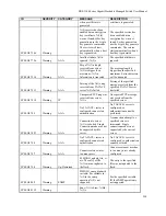 Предварительный просмотр 270 страницы D-Link DGS-3100-48 User Manual