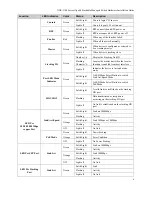 Предварительный просмотр 16 страницы D-Link DGS-3100 SERIES Installation Manual