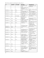 Предварительный просмотр 257 страницы D-Link DGS-3100 SERIES User Manual