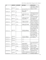 Предварительный просмотр 262 страницы D-Link DGS-3100 SERIES User Manual