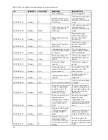 Предварительный просмотр 277 страницы D-Link DGS-3100 SERIES User Manual