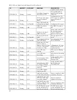 Предварительный просмотр 279 страницы D-Link DGS-3100 SERIES User Manual