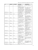 Предварительный просмотр 292 страницы D-Link DGS-3100 SERIES User Manual