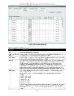 Preview for 20 page of D-Link DGS-3120-24PC-EI Product Manual