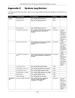 Preview for 328 page of D-Link DGS-3120-24PC-EI Product Manual