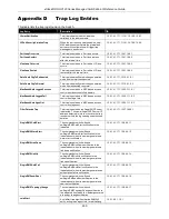 Preview for 338 page of D-Link DGS-3120-24PC-EI Product Manual