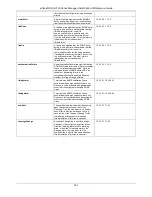 Preview for 339 page of D-Link DGS-3120-24PC-EI Product Manual