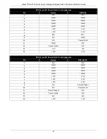 Предварительный просмотр 49 страницы D-Link DGS-3120-24PC-SI Hardware Installation Manual