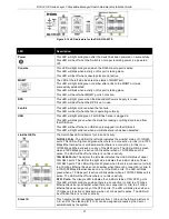 Предварительный просмотр 21 страницы D-Link DGS-3130-30PS Hardware Installation Manual