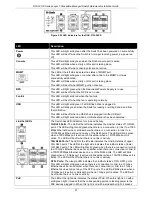 Предварительный просмотр 27 страницы D-Link DGS-3130-30PS Hardware Installation Manual