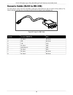 Предварительный просмотр 64 страницы D-Link DGS-3130-30PS Hardware Installation Manual