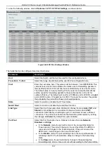 Предварительный просмотр 148 страницы D-Link DGS-3130 Series Web Ui Reference Manual