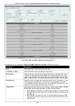 Предварительный просмотр 405 страницы D-Link DGS-3130 Series Web Ui Reference Manual