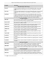 Предварительный просмотр 135 страницы D-Link DGS-3200-16 - Switch - Stackable User Manual