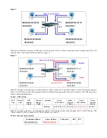 Предварительный просмотр 230 страницы D-Link DGS-3200-16 - Switch - Stackable User Manual