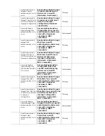 Предварительный просмотр 243 страницы D-Link DGS-3200-16 - Switch - Stackable User Manual