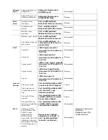 Предварительный просмотр 245 страницы D-Link DGS-3200-16 - Switch - Stackable User Manual