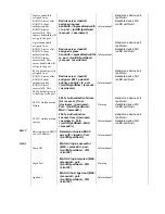 Предварительный просмотр 246 страницы D-Link DGS-3200-16 - Switch - Stackable User Manual