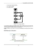 Preview for 42 page of D-Link DGS-3308 Series User Manual