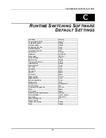 Preview for 224 page of D-Link DGS-3308 Series User Manual