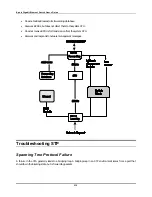 Preview for 229 page of D-Link DGS-3308 Series User Manual