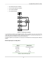 Предварительный просмотр 42 страницы D-Link DGS-3308TG User Manual