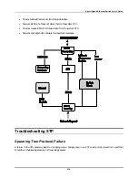 Предварительный просмотр 226 страницы D-Link DGS-3308TG User Manual