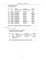 Предварительный просмотр 32 страницы D-Link DGS-3312SR Command Line Interface Reference Manual