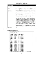 Предварительный просмотр 94 страницы D-Link DGS-3312SR Command Line Interface Reference Manual