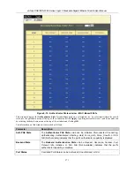 Preview for 286 page of D-Link DGS-3324SR User Manual