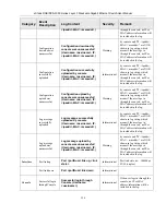 Preview for 339 page of D-Link DGS-3324SR User Manual