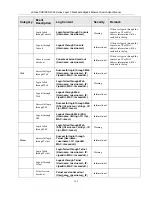 Preview for 340 page of D-Link DGS-3324SR User Manual