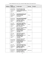 Preview for 342 page of D-Link DGS-3324SR User Manual