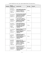 Preview for 344 page of D-Link DGS-3324SR User Manual