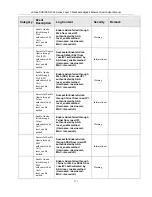 Preview for 346 page of D-Link DGS-3324SR User Manual