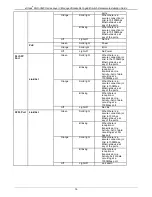 Предварительный просмотр 16 страницы D-Link DGS-3620-28SC-EI Hardware Installation Manual