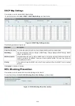 Preview for 160 page of D-Link DGS-3700-12 User Manual